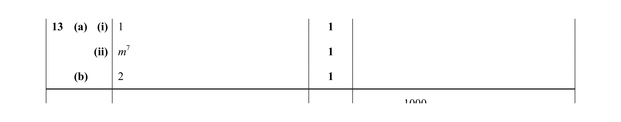 Mark scheme for question 20