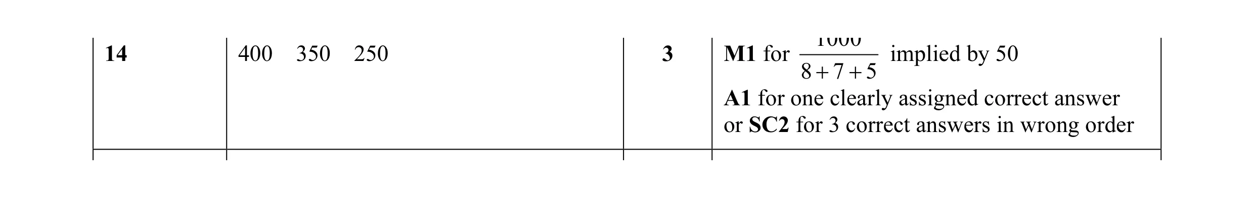 Mark scheme for question 58