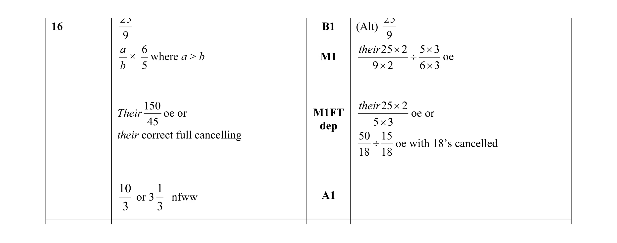 Mark scheme for question 50