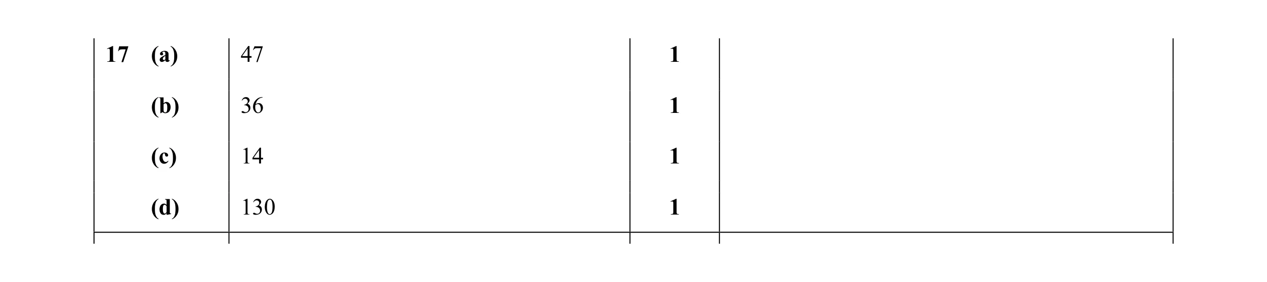 Mark scheme for question 48