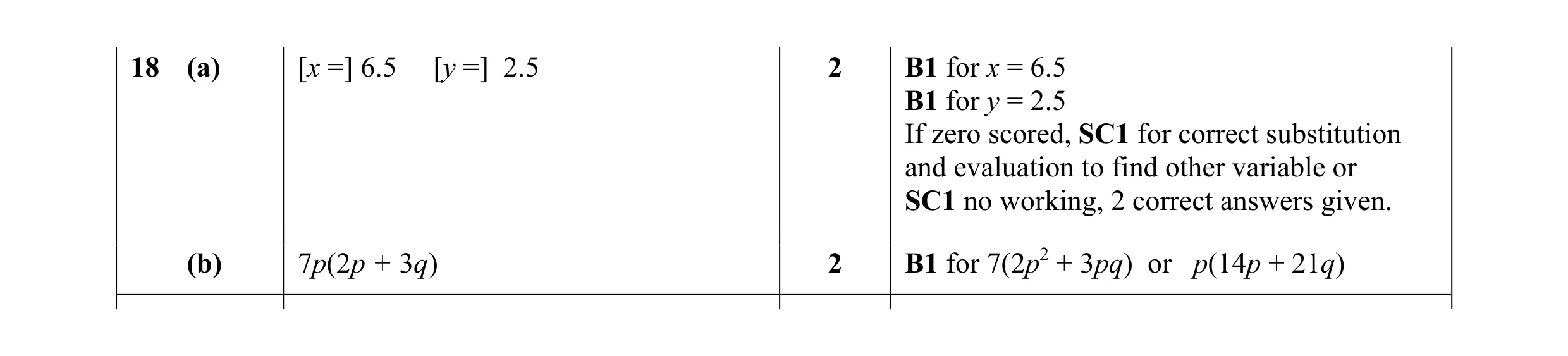 Mark scheme for question 49