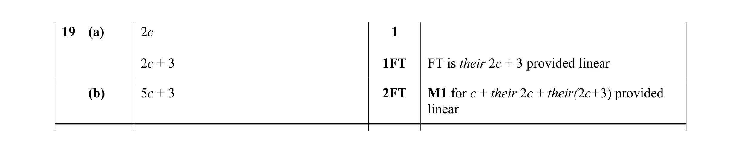 Mark scheme for question 7