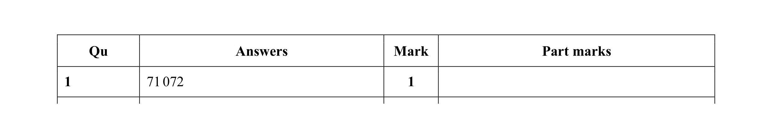 Mark scheme for question 46