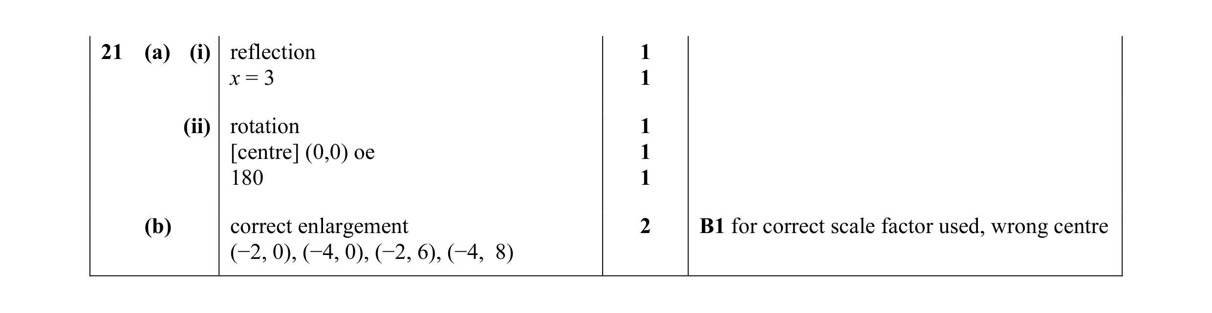 Mark scheme for question 7