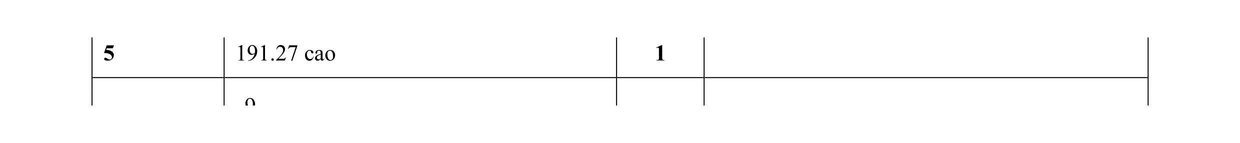 Mark scheme for question 13