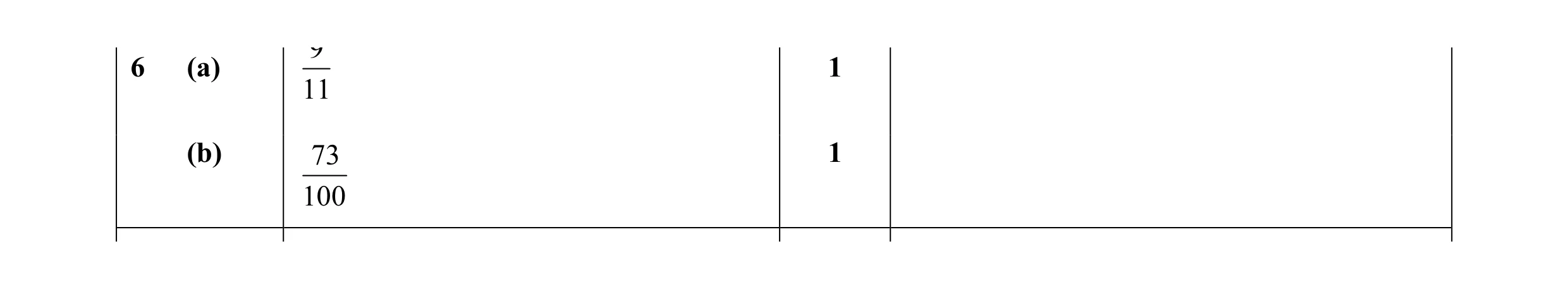 Mark scheme for question 49