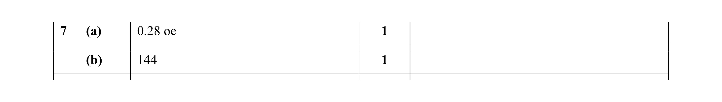 Mark scheme for question 7