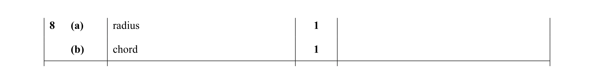 Mark scheme for question 14