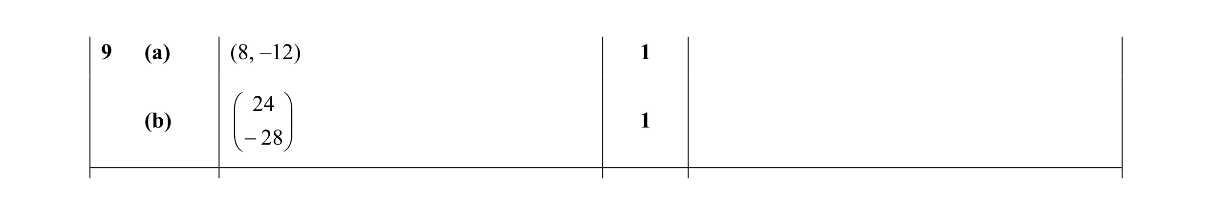 Mark scheme for question 27