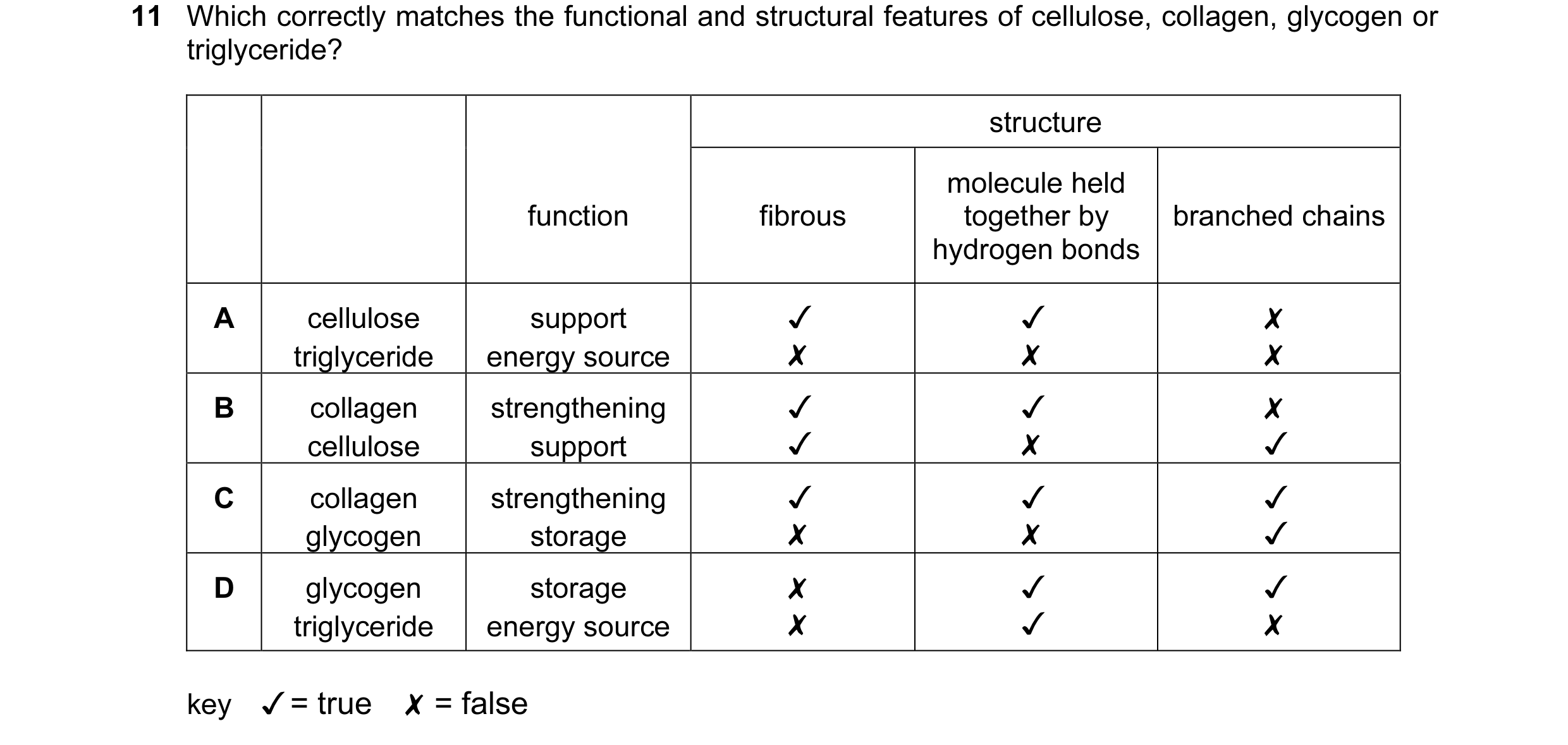 Question 35: Which correctly matches the functional and structural features of cellulose, collagen, glycogen or
triglyceride?
structure
molecule held
…