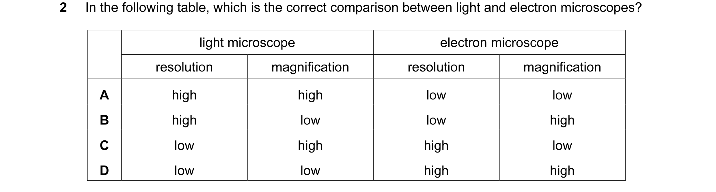 Question 35: In the following table, which is the correct comparison between light and electron microscopes? light microscope electron microscope resolu…