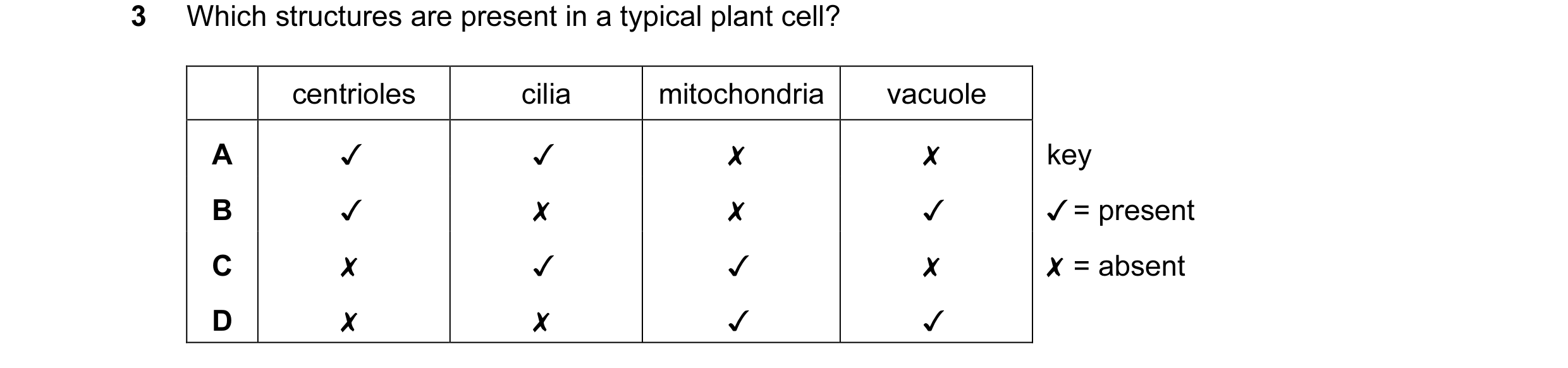 Question 40: Which structures are present in a typical plant cell?

centrioles cilia mitochondria vacuole
A v v x x
B v x x v
Cc x v v x
D x x v v

key
…