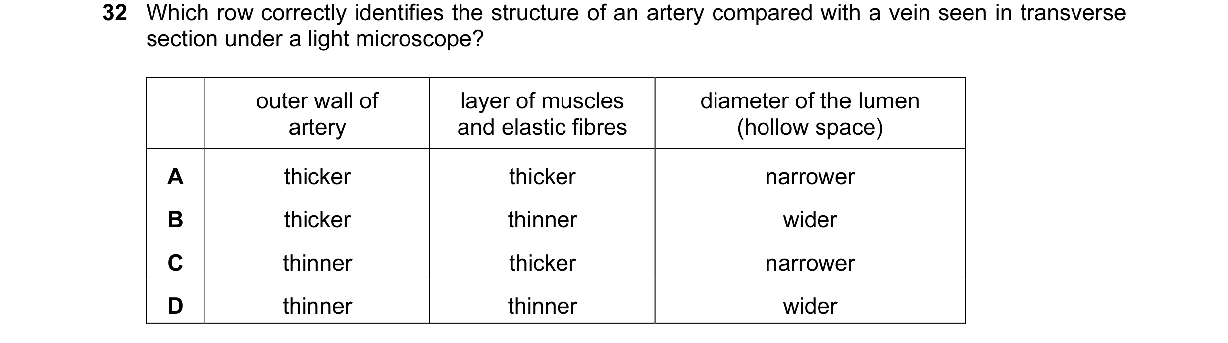 Question 15: Which row correctly identifies the structure of an artery compared with a vein seen in transverse section under a light microscope? outer w…