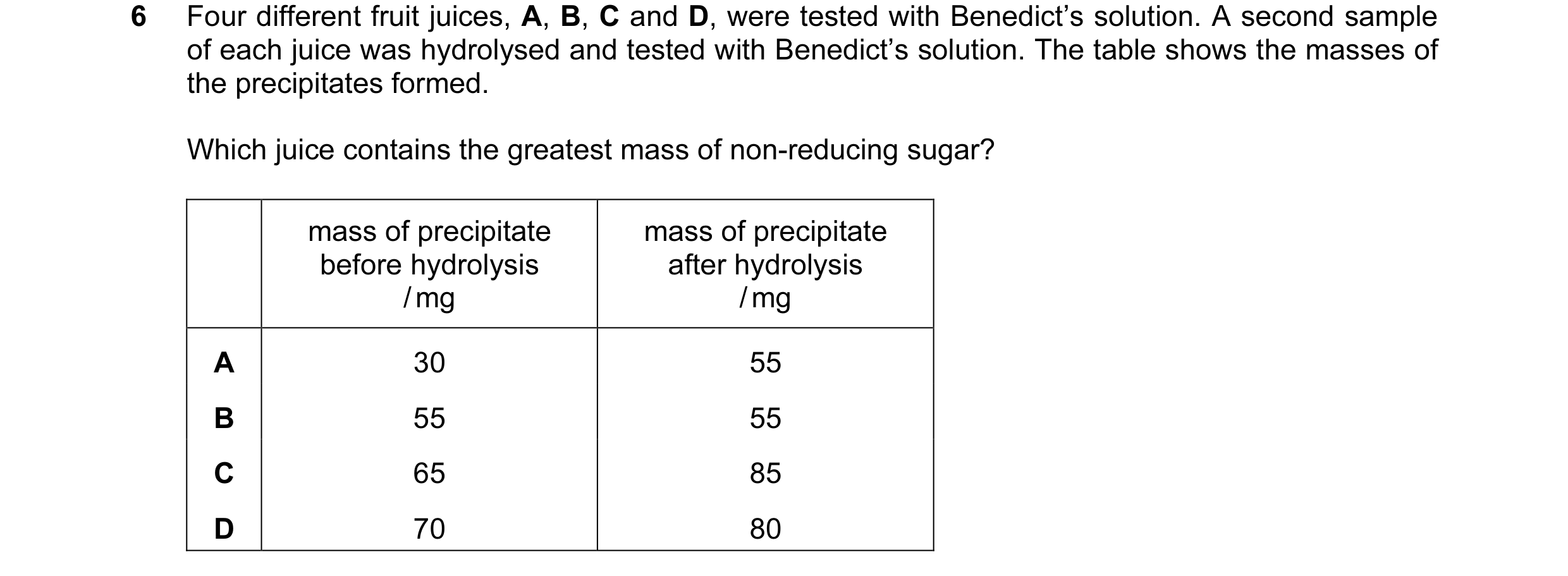 Question 12: Four different fruit juices, A, B, C and D, were tested with Benedict’s solution. A second sample of each juice was hydrolysed and tested w…