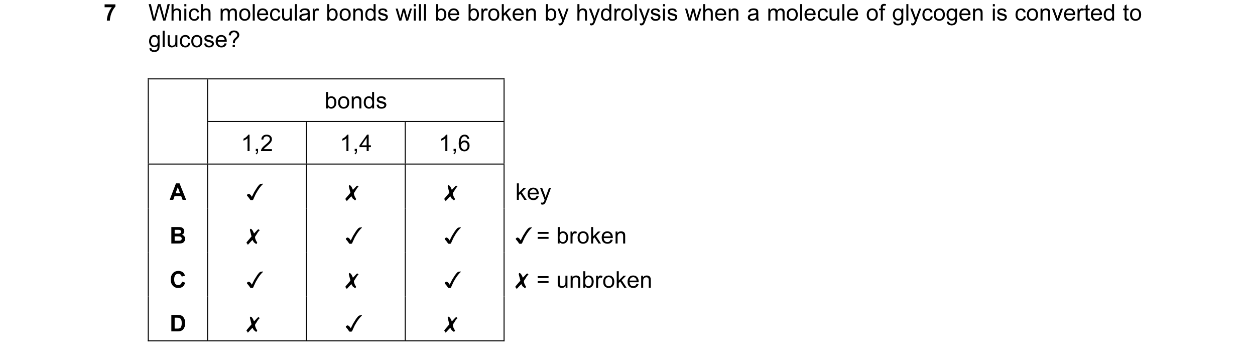 Question 39: Which molecular bonds will be broken by hydrolysis when a molecule of glycogen is converted to

glucose?
bonds
1,2 1,4 1,6
A v x x key
B x …