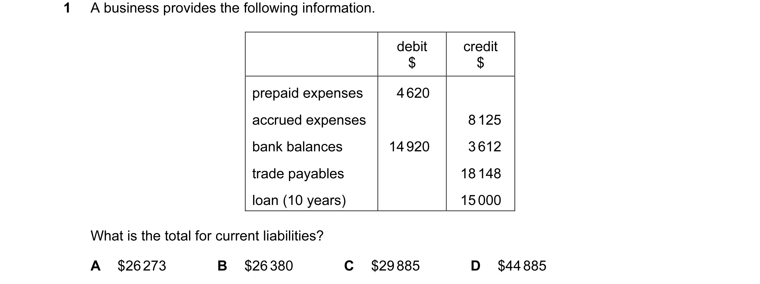 Question 378: A business provides the following information. debit credit $ $ prepaid expenses 4 620 accrued expenses 8 125 bank balances 14 920 3 612 tr…
