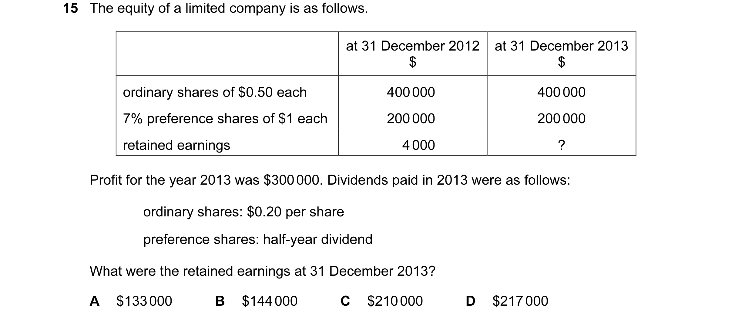 Question 385: The equity of a limited company is as follows. at 31 December 2012 at 31 December 2013 $ $ ordinary shares of $0.50 each 400 000 400 000 7%…