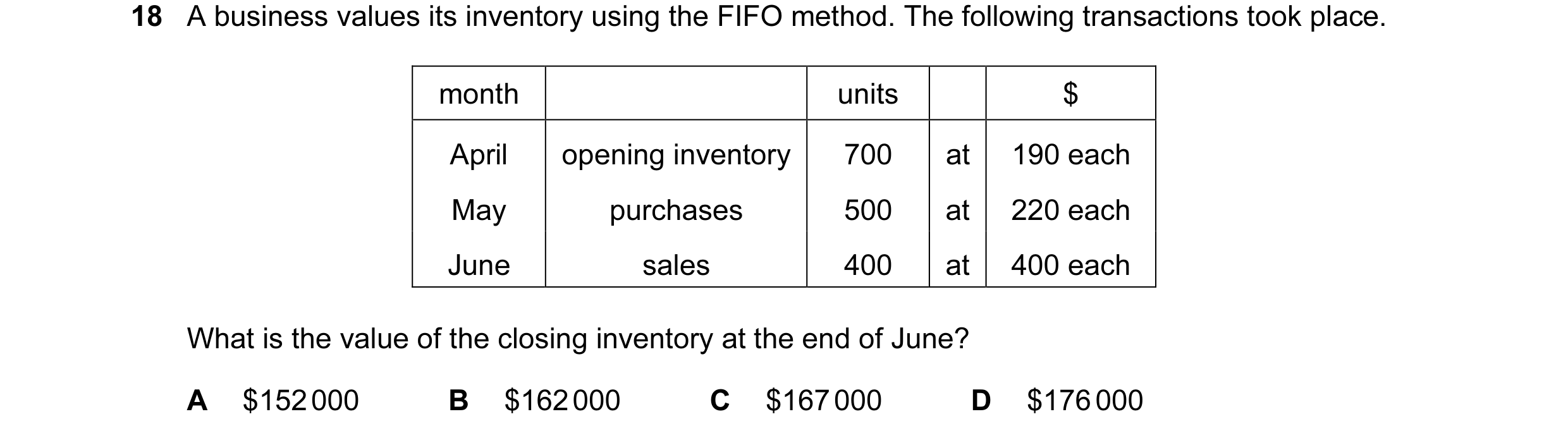 Question 388: A business values its inventory using the FIFO method. The following transactions took place. month units $ April opening inventory 700 at …