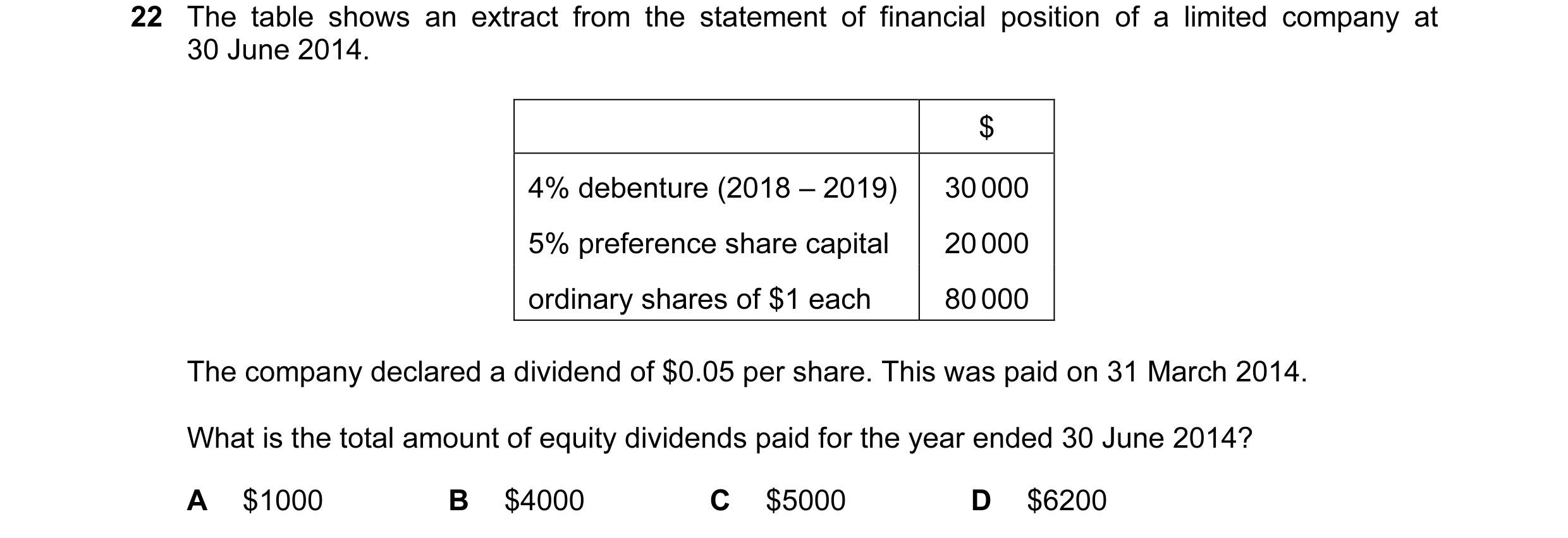 Question 391: The table shows an extract from the statement of financial position of a limited company at 30 June 2014. $ 4% debenture (2018 – 2019) 30 0…