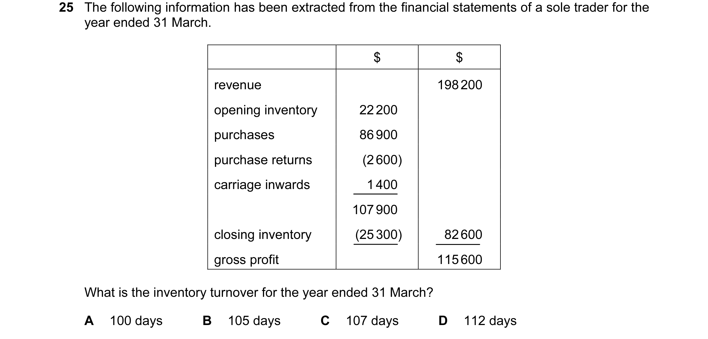 Question 183: The following information has been extracted from the financial statements of a sole trader for the year ended 31 March. $ $ revenue 198 20…