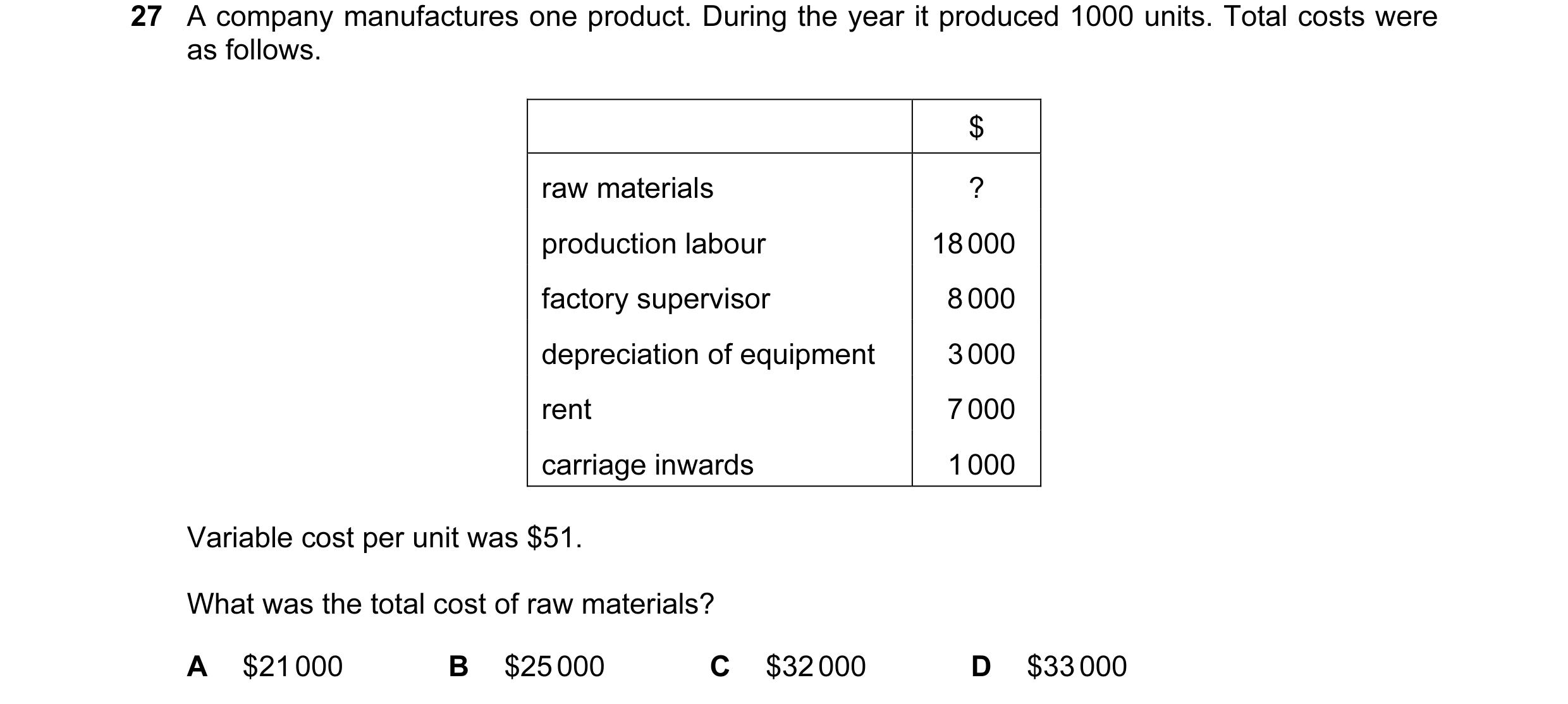 Question 139: A company manufactures one product. During the year it produced 1000 units. Total costs were as follows. $ raw materials ? production labou…