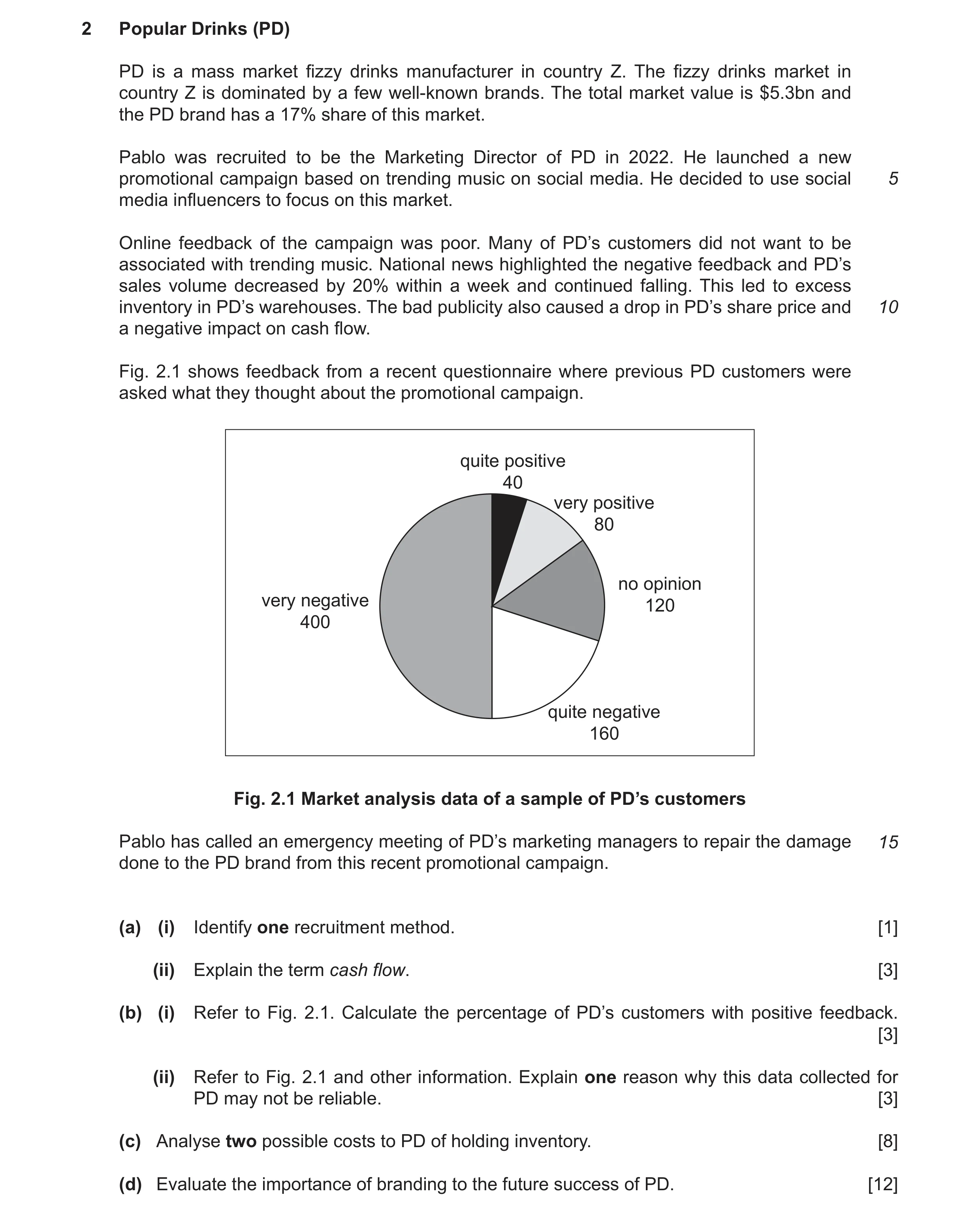 Question 21: Popular Drinks (PD) PD is a mass market fizzy drinks manufacturer in country Z. The fizzy drinks market in country Z is dominated by a few …