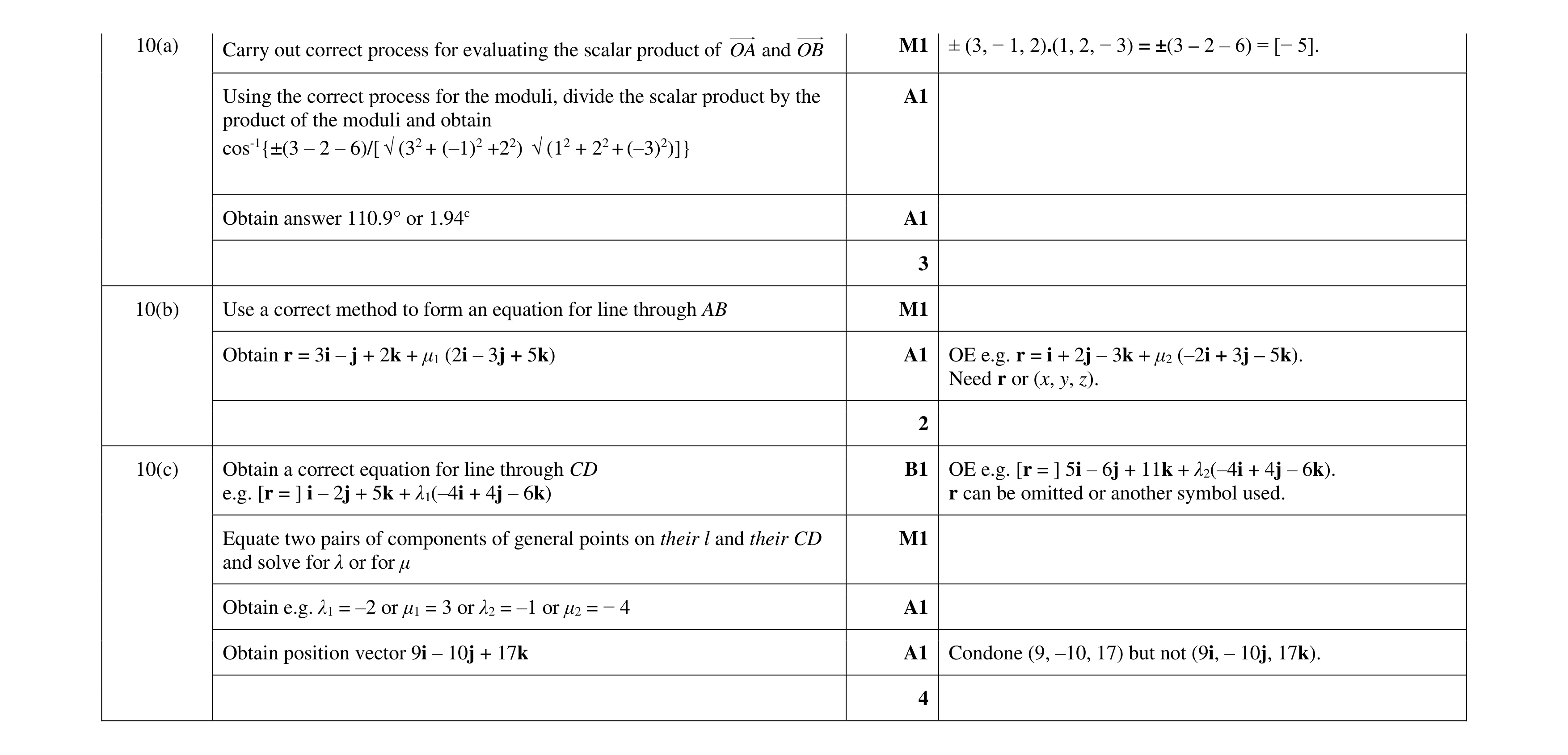 Mark scheme for question 80