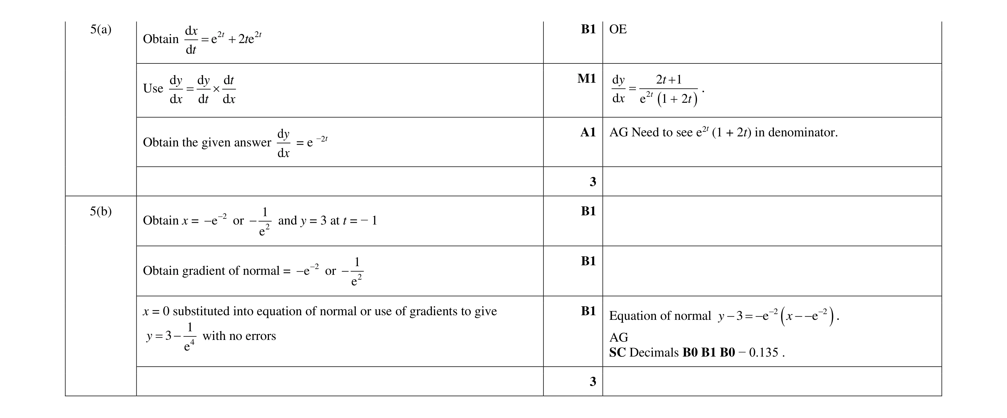 Mark scheme for question 47