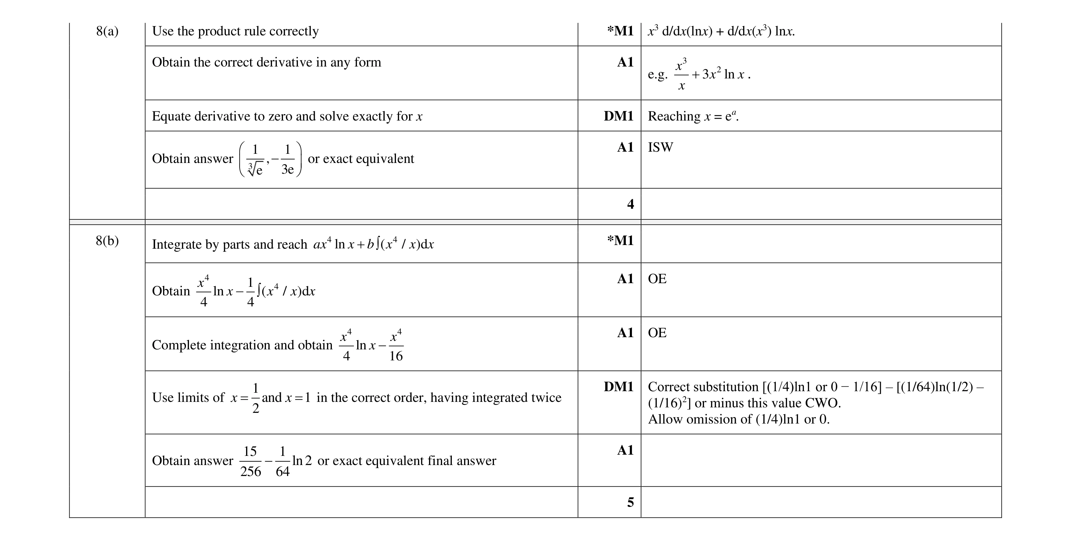 Mark scheme for question 99