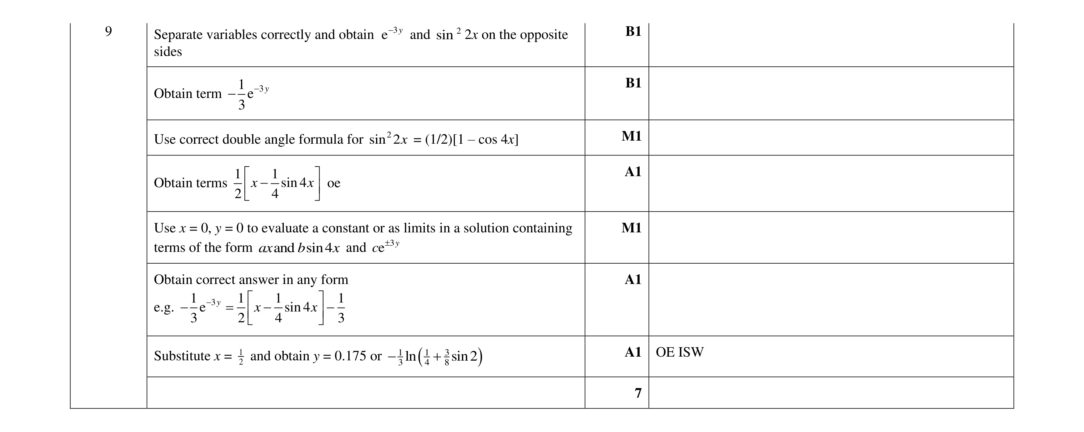 Mark scheme for question 58