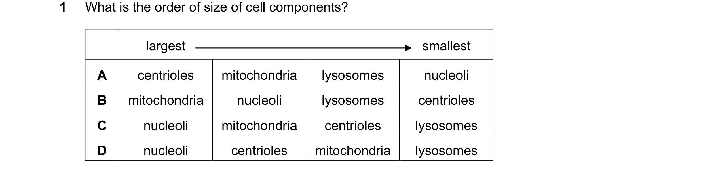 Question 13: What is the order of size of cell components? largest smallest A centrioles mitochondria lysosomes nucleoli B mitochondria nucleoli lysosom…