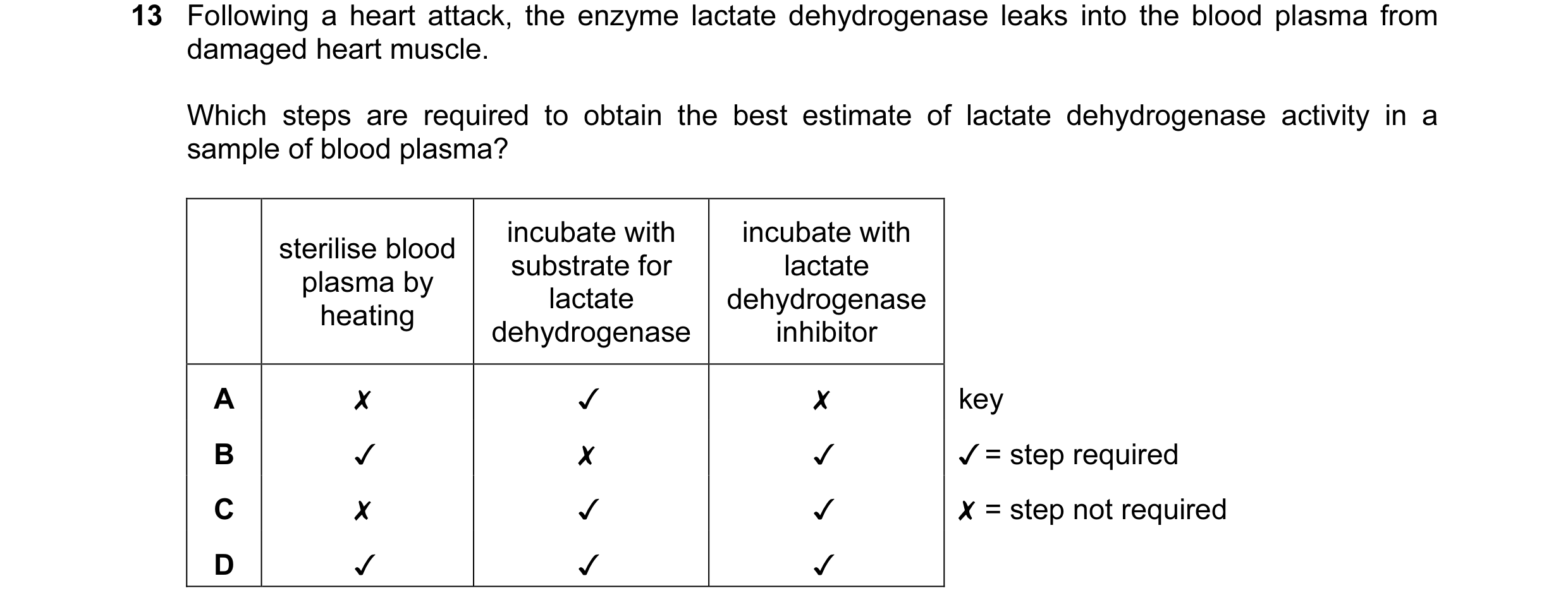 Question 10: Following a heart attack, the enzyme lactate dehydrogenase leaks into the blood plasma from
damaged heart muscle.
Which steps are require…