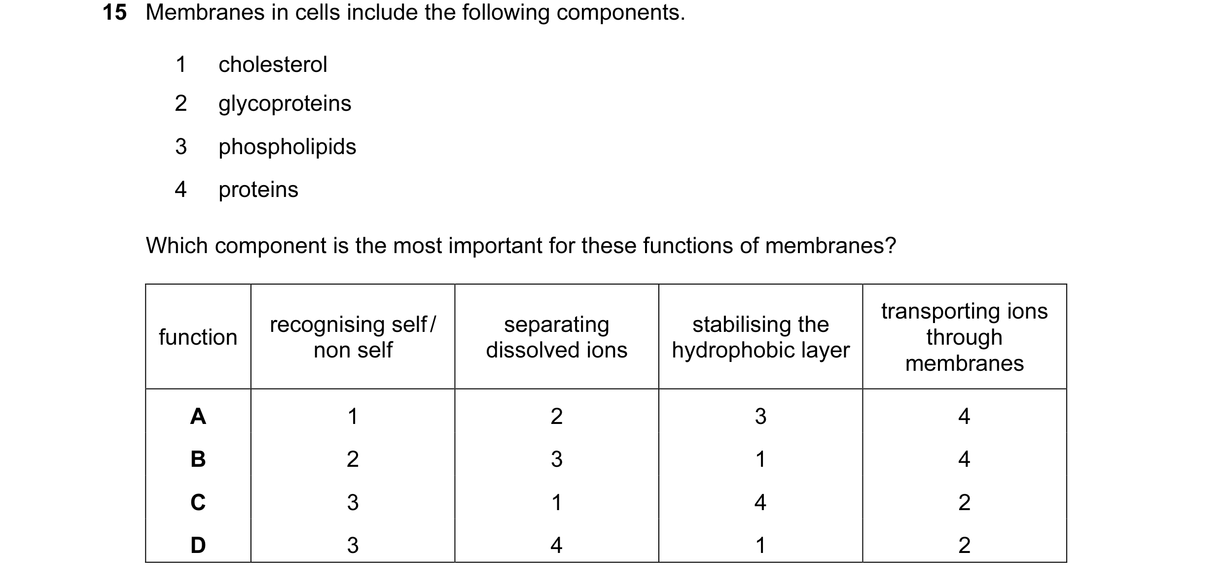Question 7: Membranes in cells include the following components. 1 cholesterol 2 glycoproteins 3 phospholipids 4 proteins Which component is the most i…