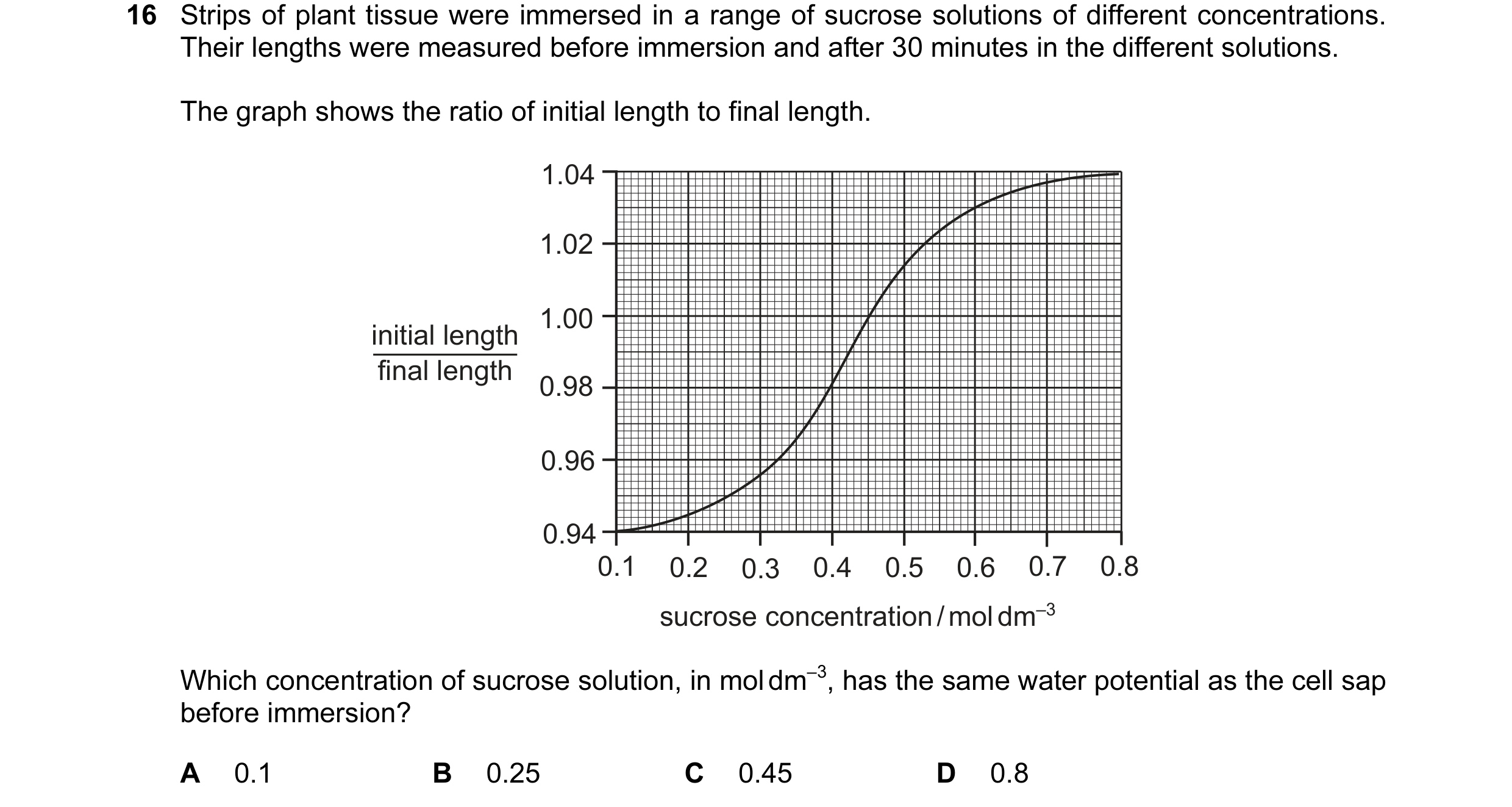 Question 13: Strips of plant tissue were immersed in a range of sucrose solutions of different concentrations. Their lengths were measured before immers…