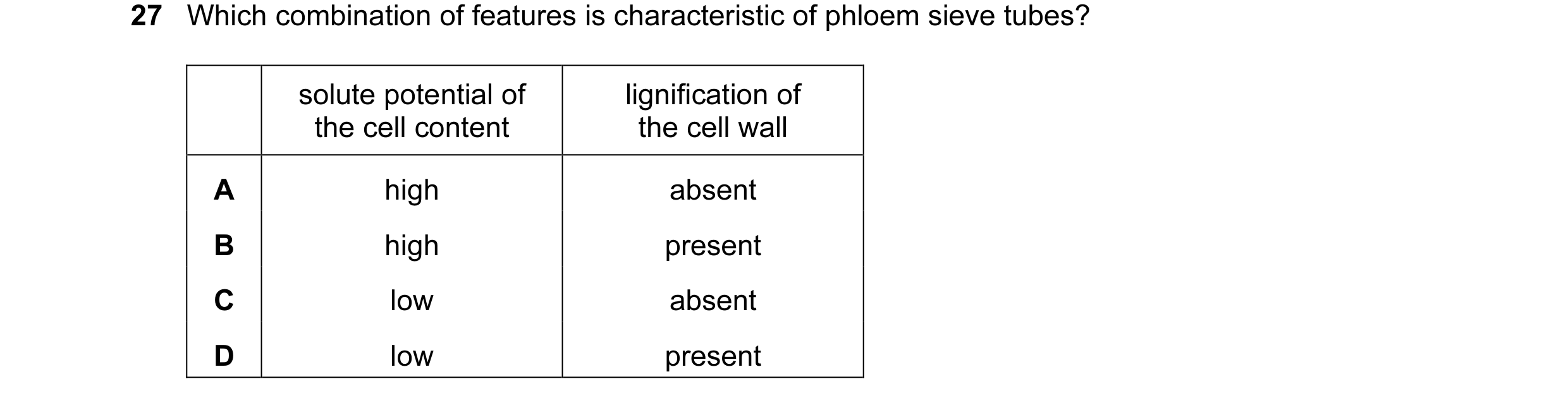 Question 6: Which combination of features is characteristic of phloem sieve tubes? solute potential of lignification of the cell content the cell wall …