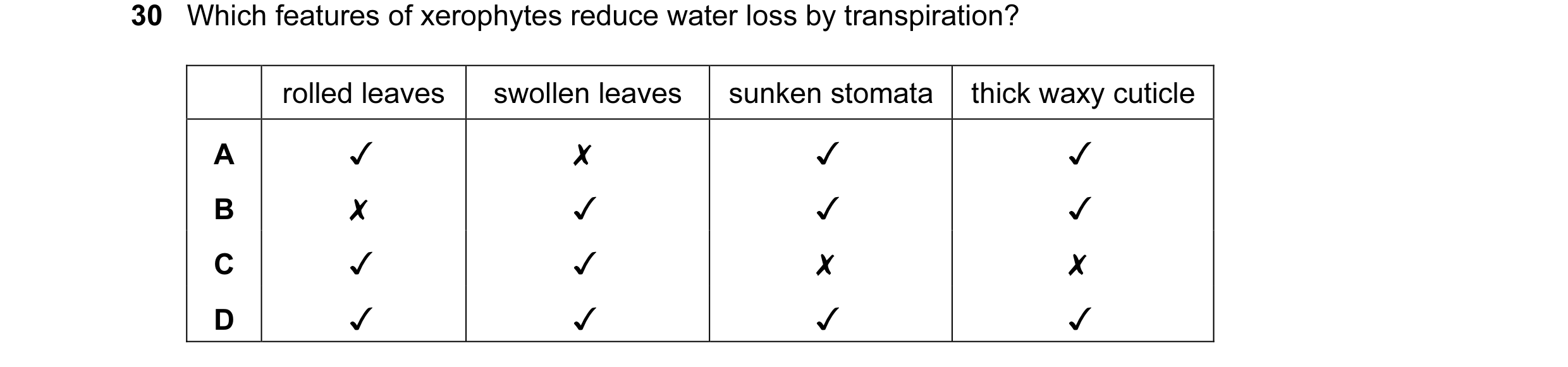Question 13: Which features of xerophytes reduce water loss by transpiration?

rolled leaves | swollen leaves | sunken stomata | thick waxy cuticle

0 O…