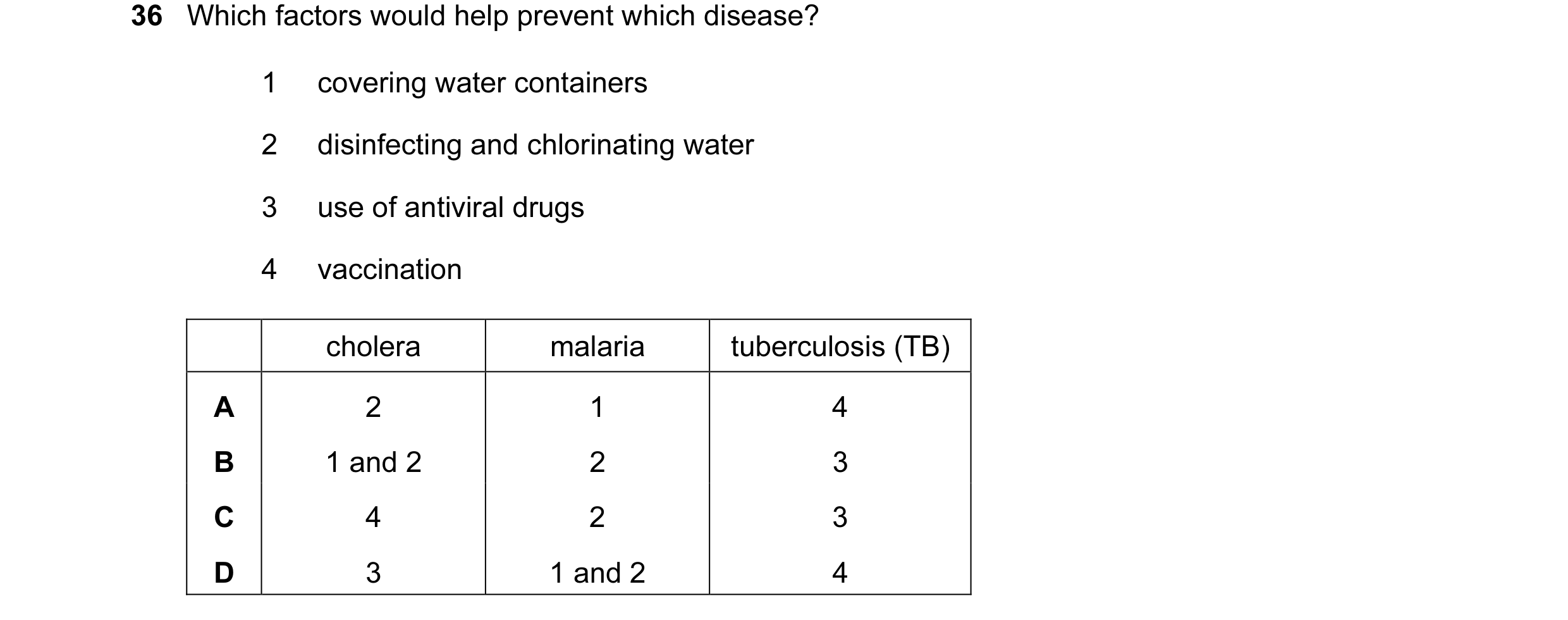 Question 8: Which factors would help prevent which disease? 1 covering water containers 2 disinfecting and chlorinating water 3 use of antiviral drugs …