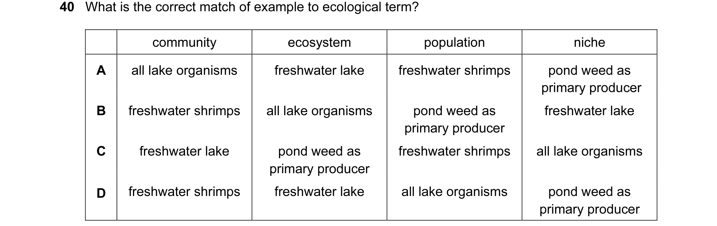 Question 8: What is the correct match of example to ecological term? community ecosystem population niche A all lake organisms freshwater lake freshwat…