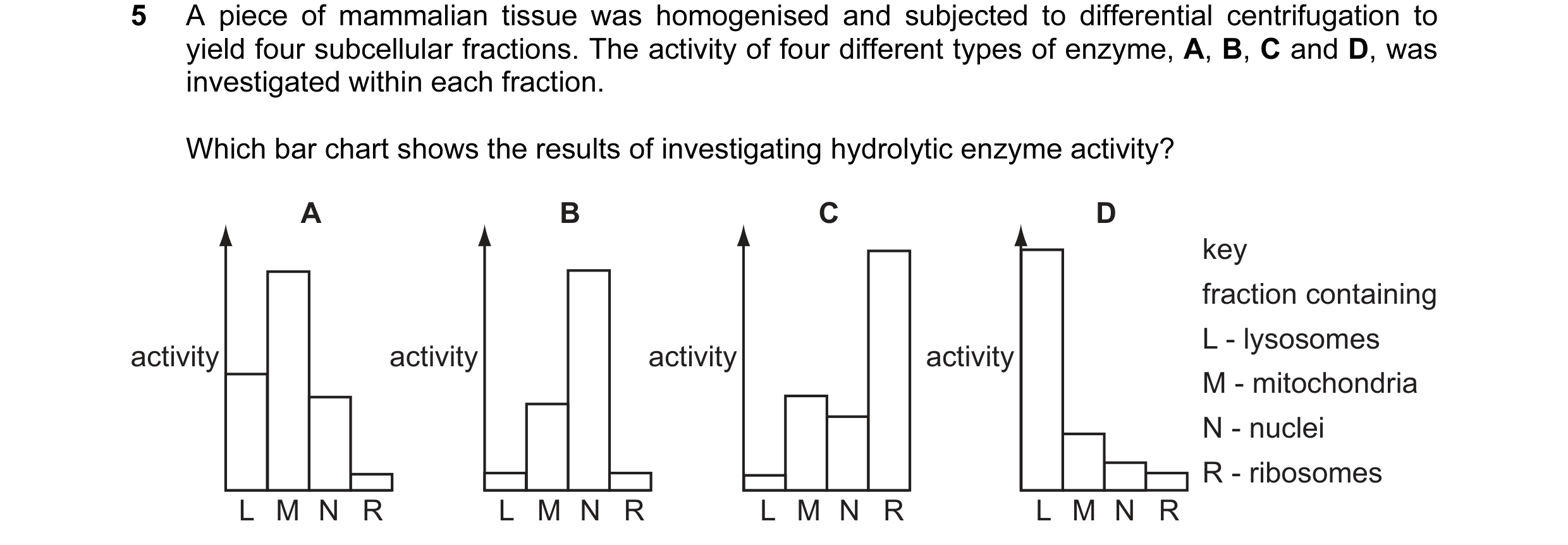 Question 16: A piece of mammalian tissue was homogenised and subjected to differential centrifugation to yield four subcellular fractions. The activity …