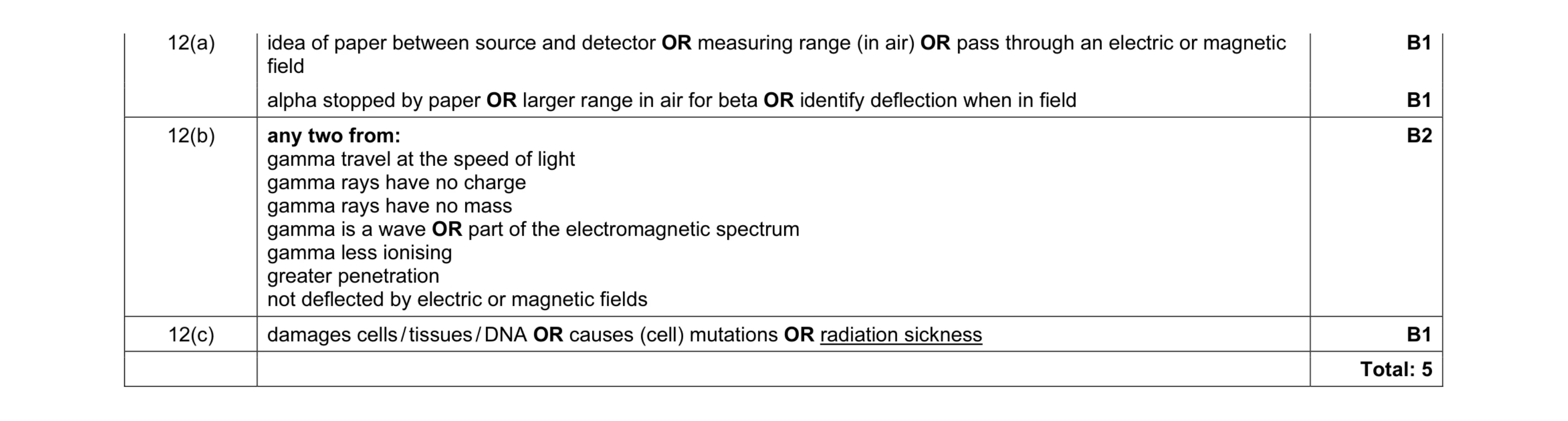 Mark scheme for question 29