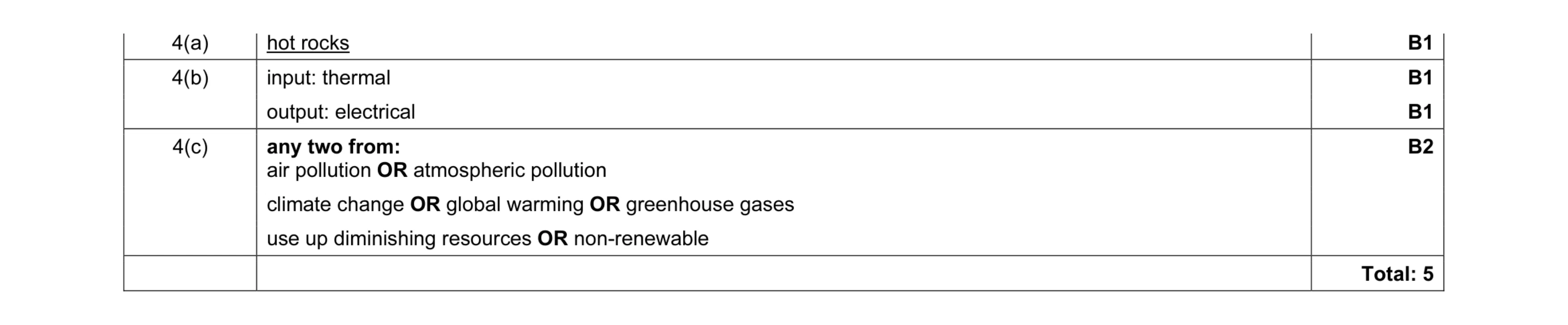 Mark scheme for question 63