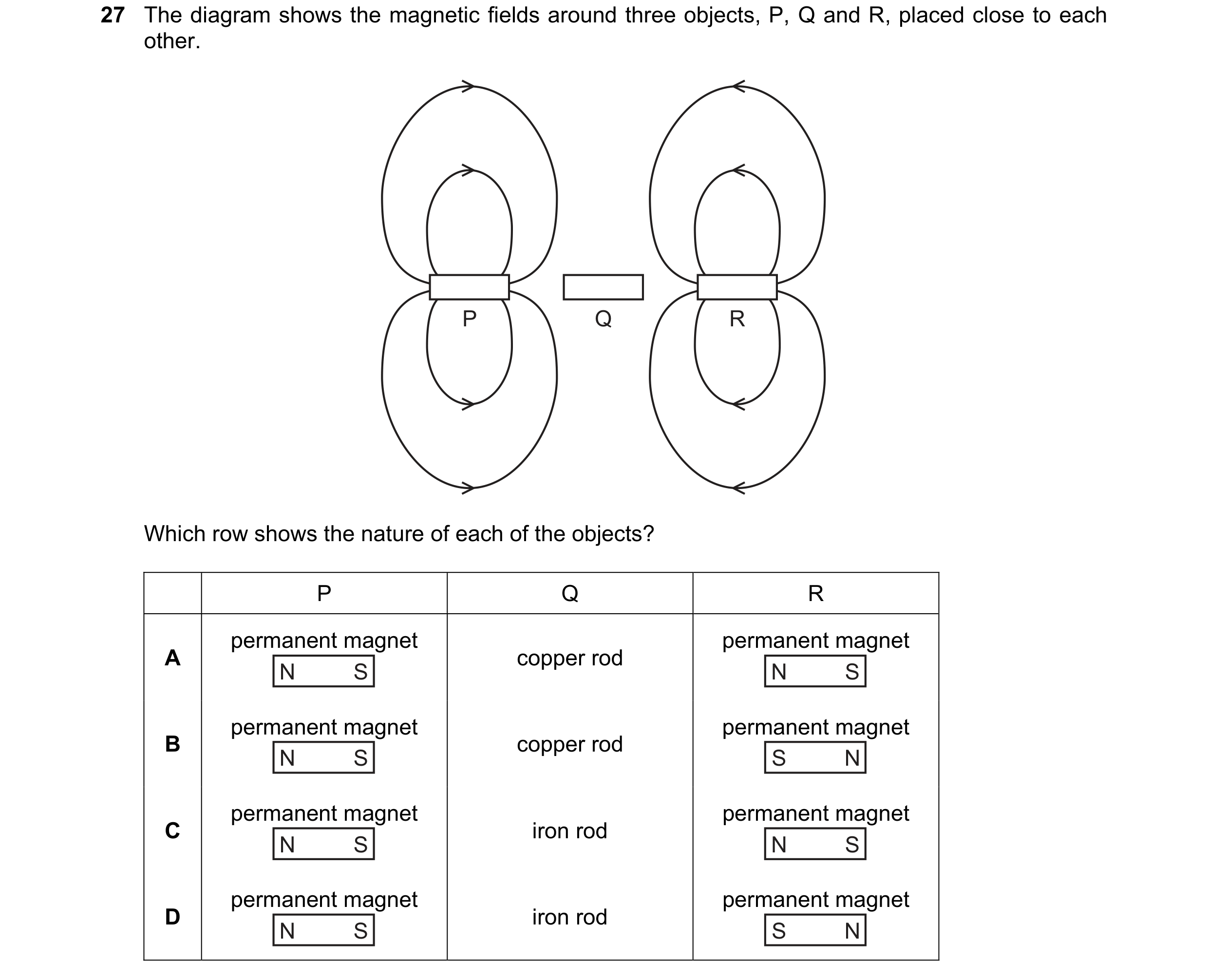 Question 185: The diagram shows the magnetic fields around three objects, P, Q and R, placed close to each other. P Q R Which row shows the nature of eac…