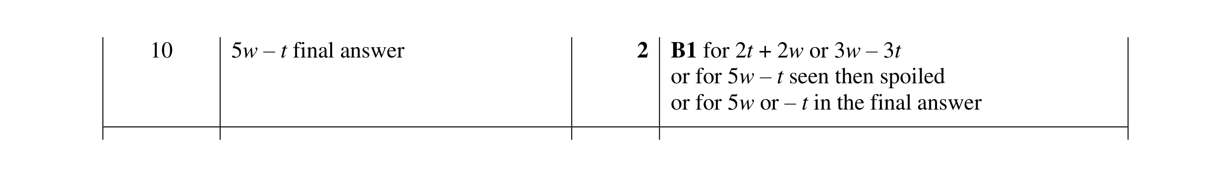 Mark scheme for question 160