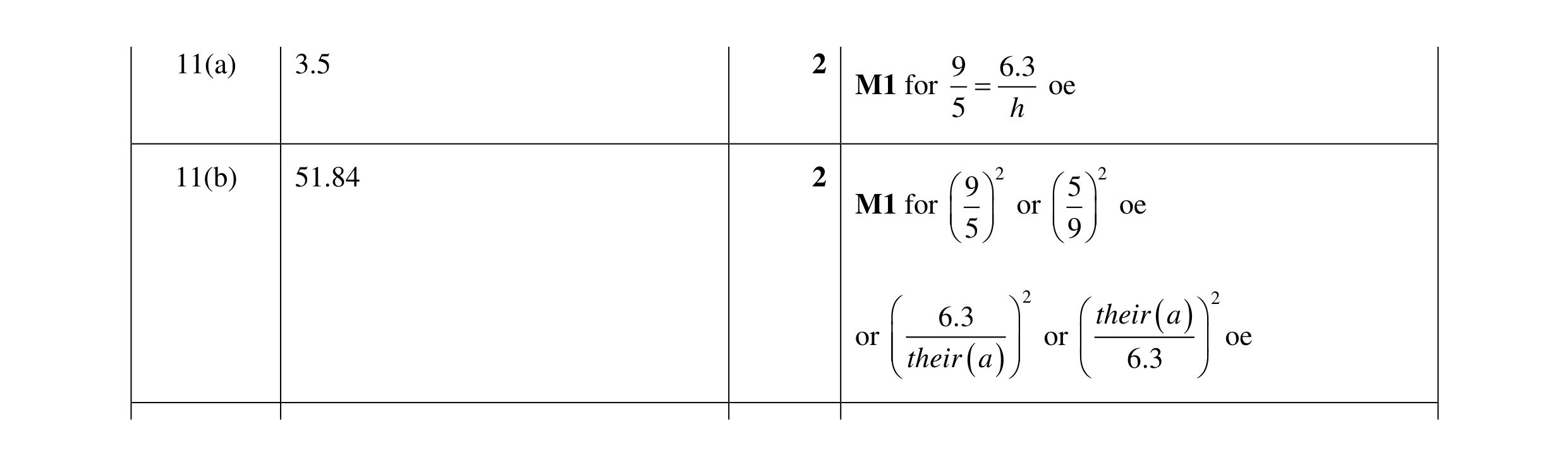 Mark scheme for question 26