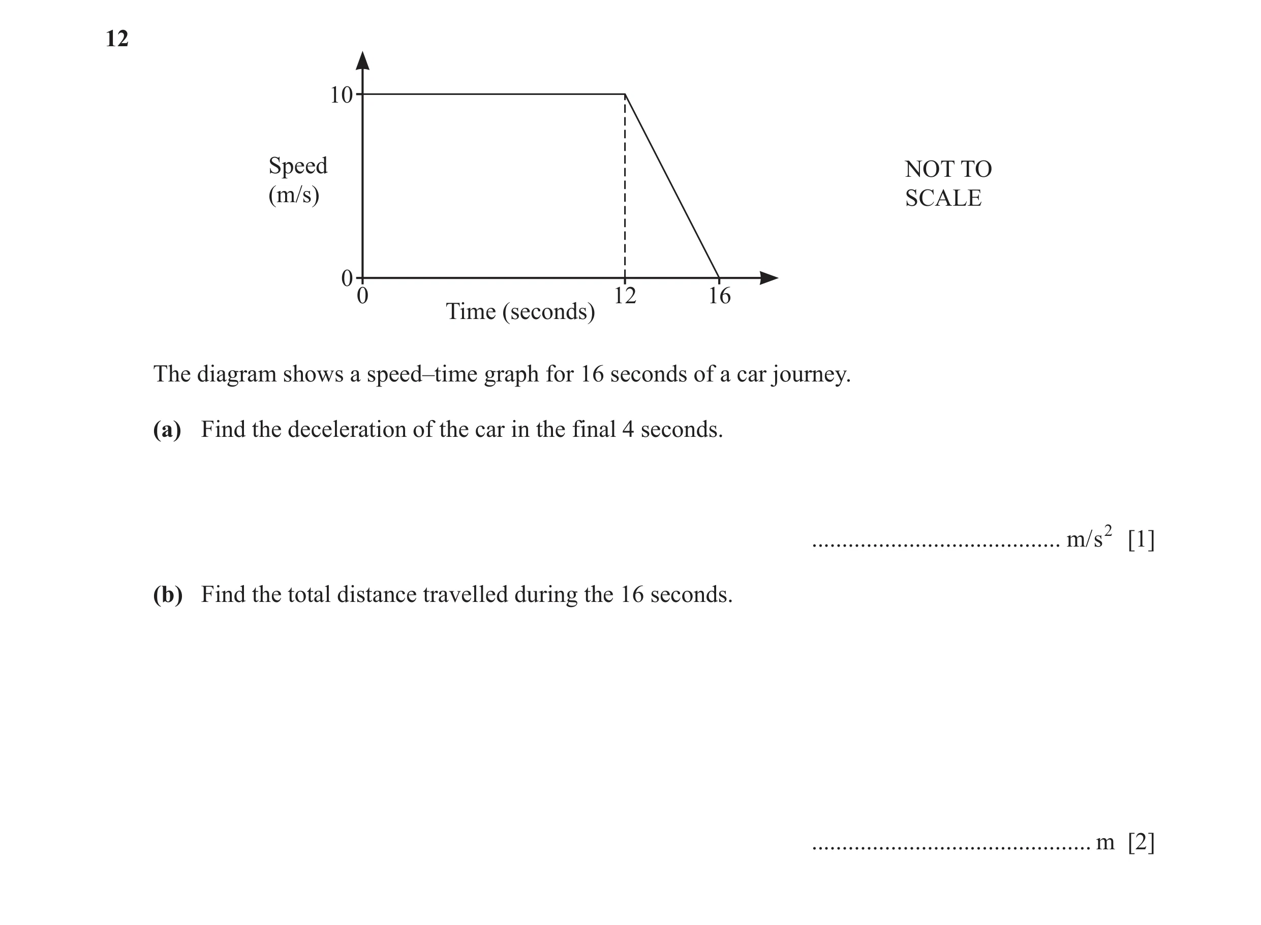 Question 72: 10 Speed NOT TO (m/s) SCALE 00 12 16 Time (seconds) The diagram shows a speed–time graph for 16 seconds of a car journey. (a) Find the dece…