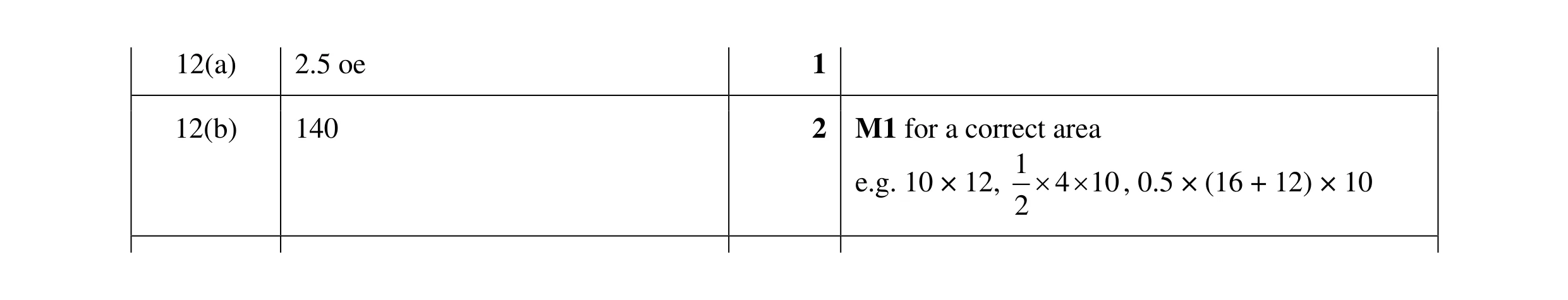 Mark scheme for question 72
