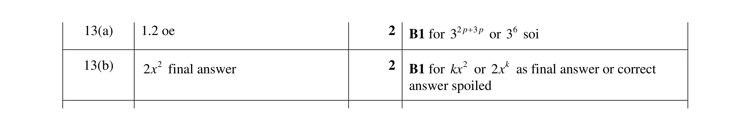 Mark scheme for question 66