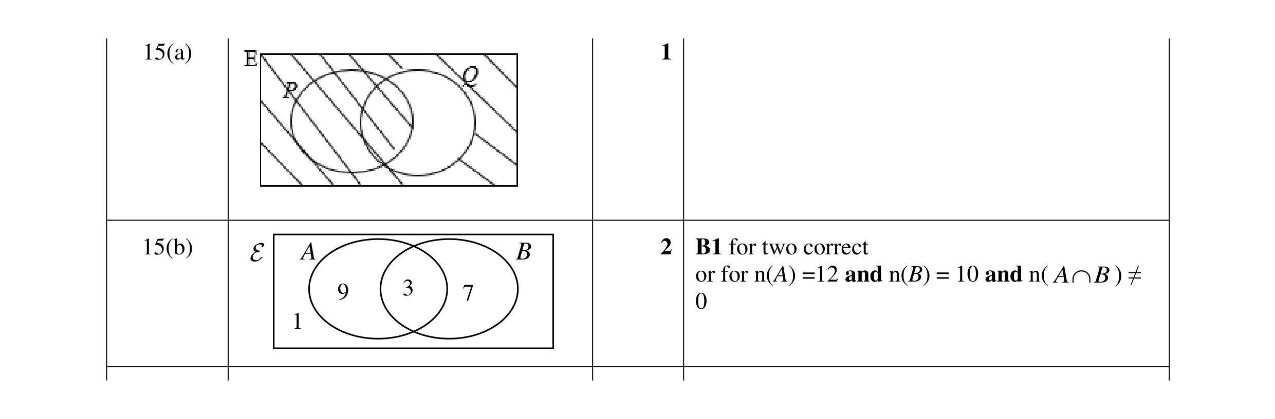 Mark scheme for question 51