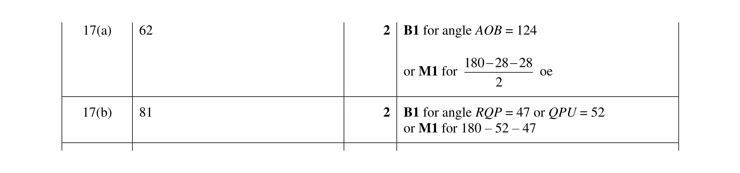 Mark scheme for question 37