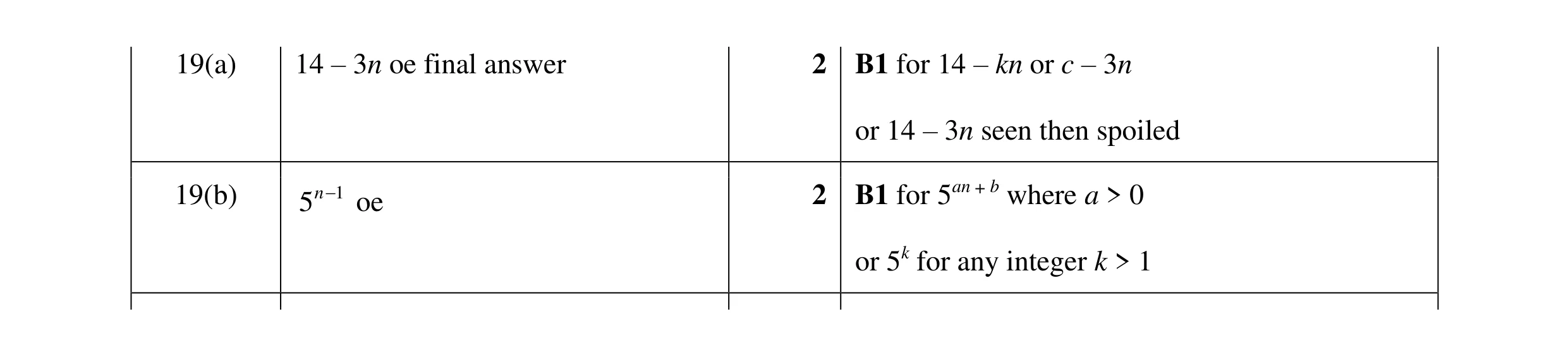 Mark scheme for question 34